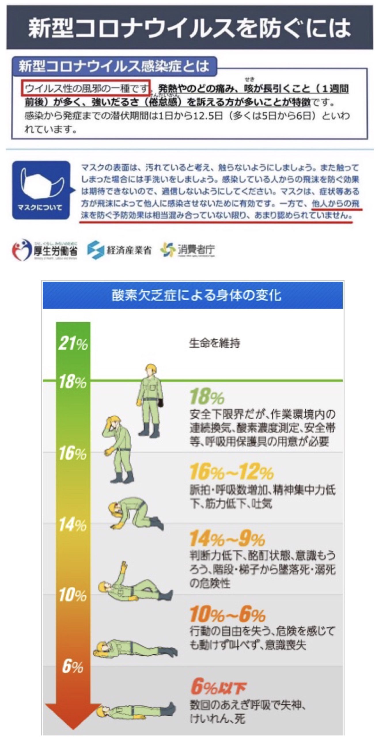 熱中症・酸素欠乏症（頭痛・めまい・吐気・倦怠感など）にご注意を