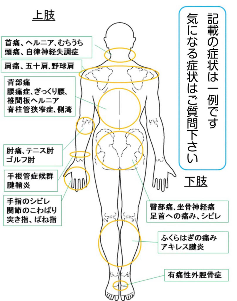 奈良市 整体院 肋骨矯正 小顔矯正 骨盤矯正 骨盤矯正ダイエット 整体