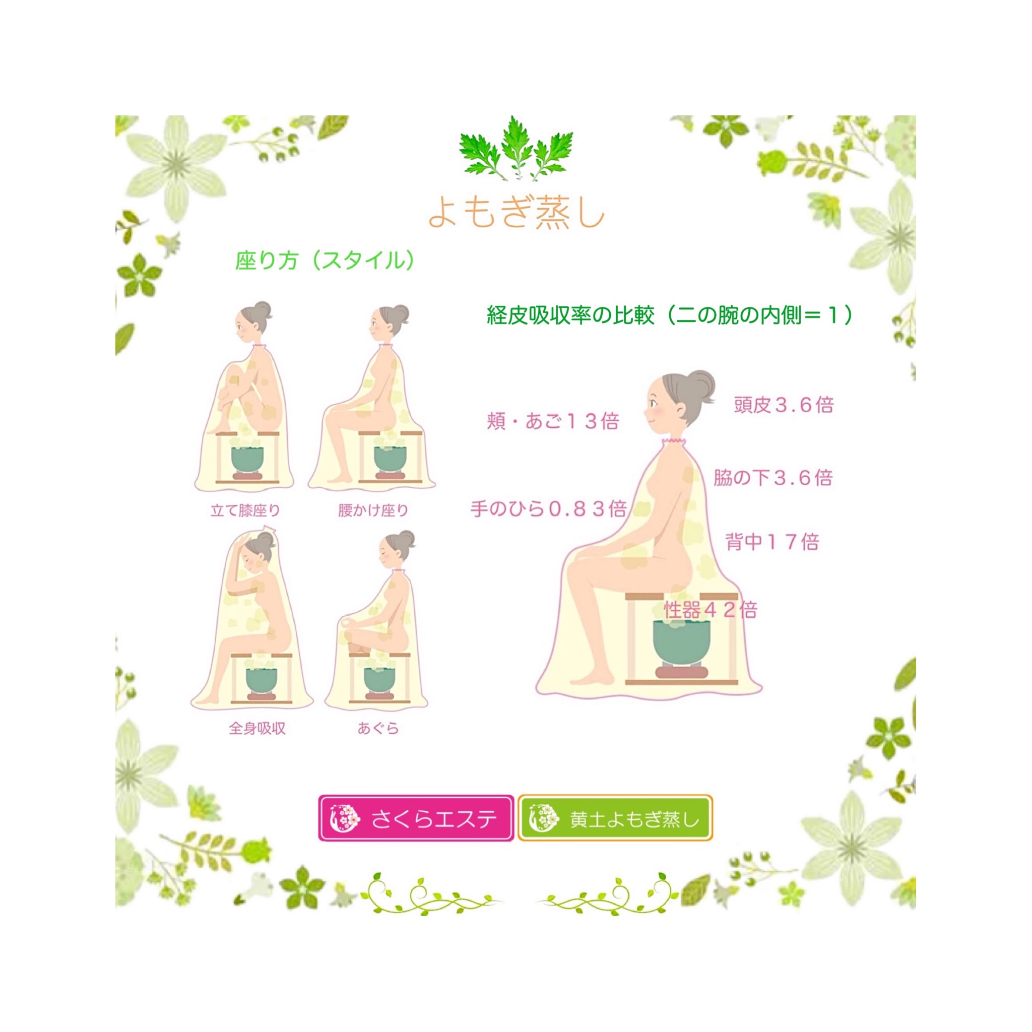 黄土よもぎ蒸し » 奈良市の整体 さくら整体院 黄土よもぎ蒸し