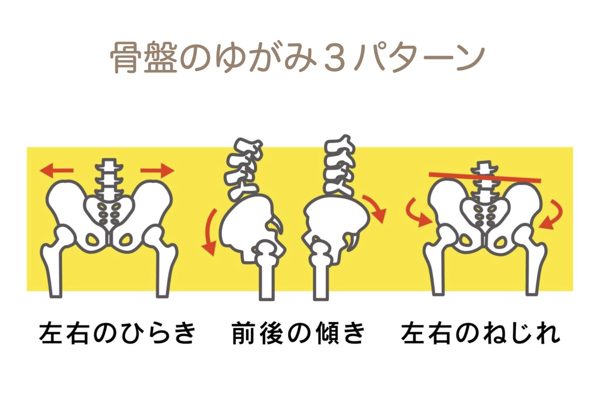 整体・骨盤の歪みと骨盤矯正 » 奈良市の整体 さくら整体院 整体・骨盤の歪みと骨盤矯正