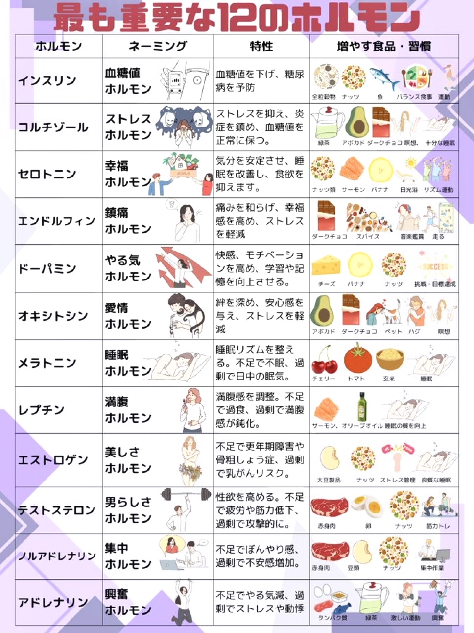 奈良市ホルモン » 奈良市 整体|さくら整体院 JR奈良駅→3分 骨盤矯正ダイエット+小顔矯正 カイロプラクティック整体院 ホルモン