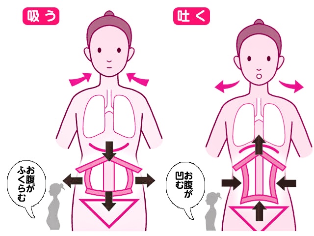 プラーナ呼吸法