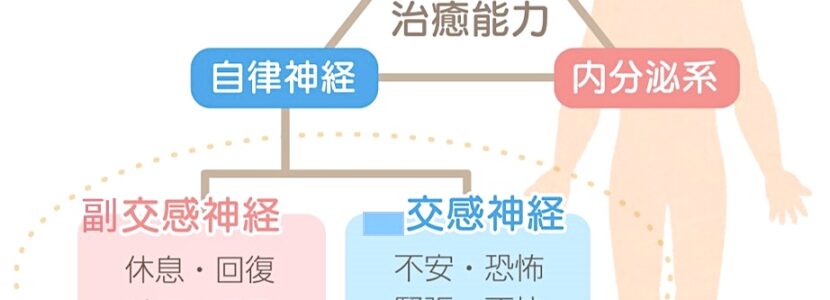 奈良市自律神経失調症