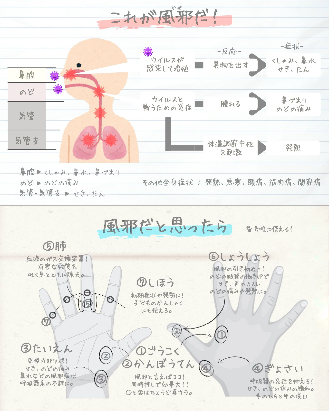 風邪ハンドマッサージ