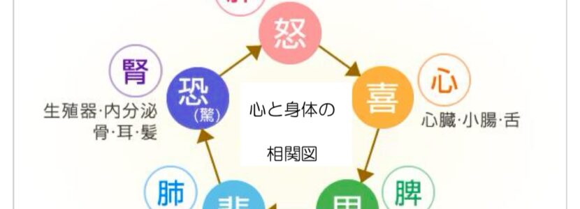 五行説