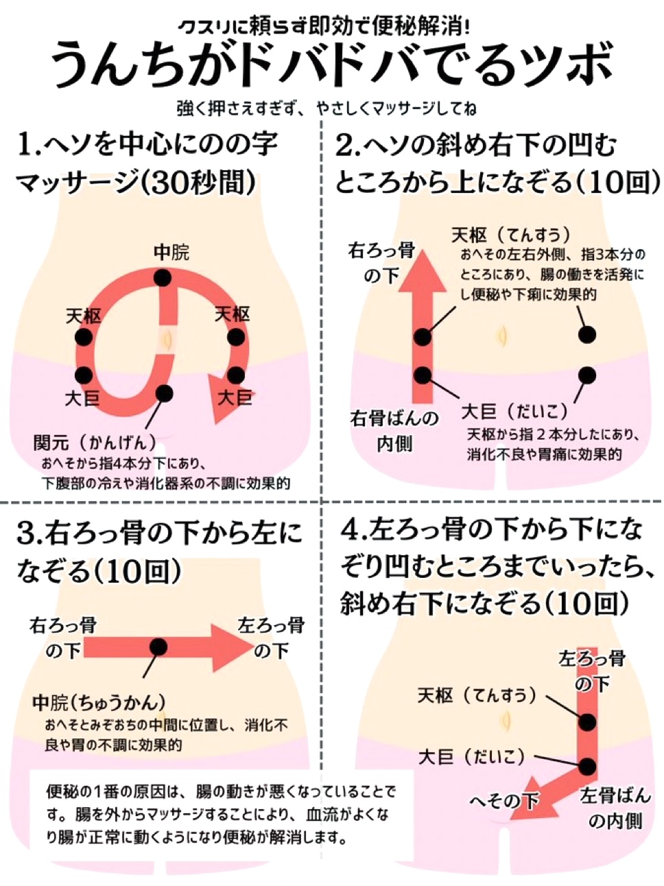 便秘解消マッサージ