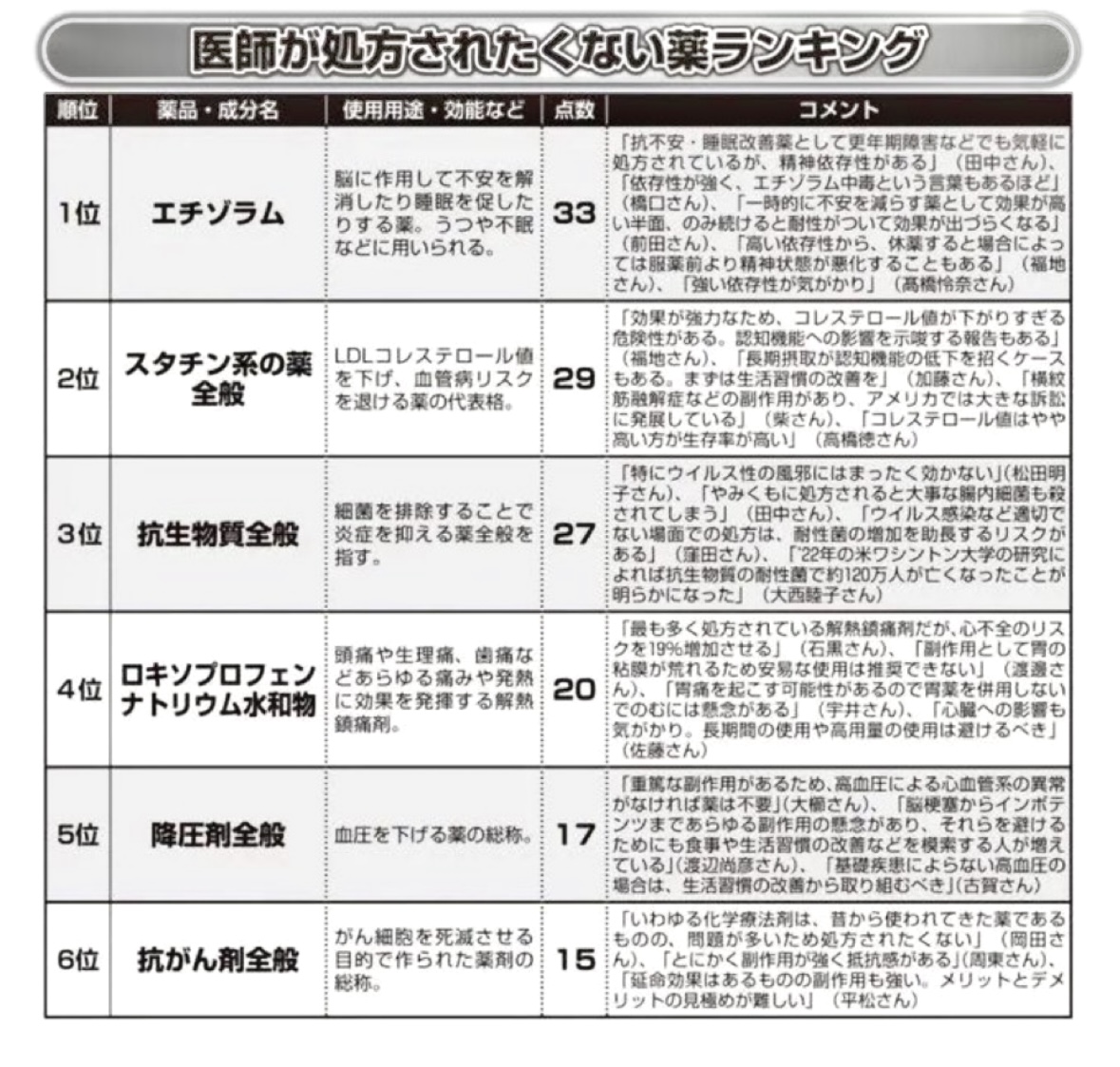 奈良市病院 » 奈良市 さくら整体院 JR奈良駅 整体・骨盤矯正 奈良市病院