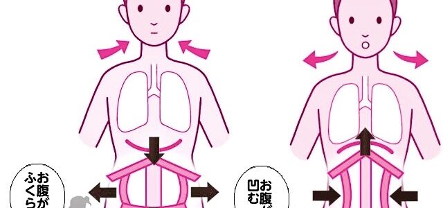 プラーナ呼吸法