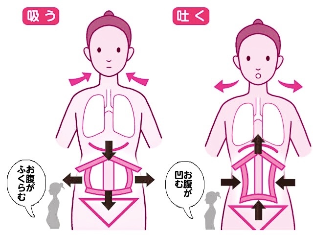 プラーナ呼吸法