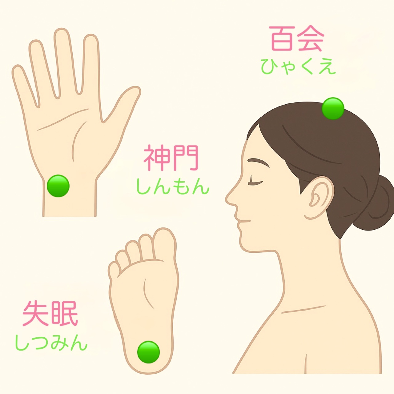 不眠症に効くツボ » 奈良市 整体|さくら整体院 JR奈良駅→3分 骨盤矯正ダイエット+小顔矯正 カイロプラクティック整体院 不眠症に効くツボ