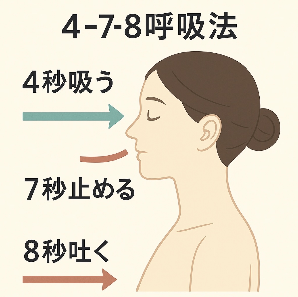 不眠症に効く呼吸法 » 奈良市 整体|さくら整体院 JR奈良駅→3分 骨盤矯正ダイエット+小顔矯正 カイロプラクティック整体院 不眠症に効く呼吸法