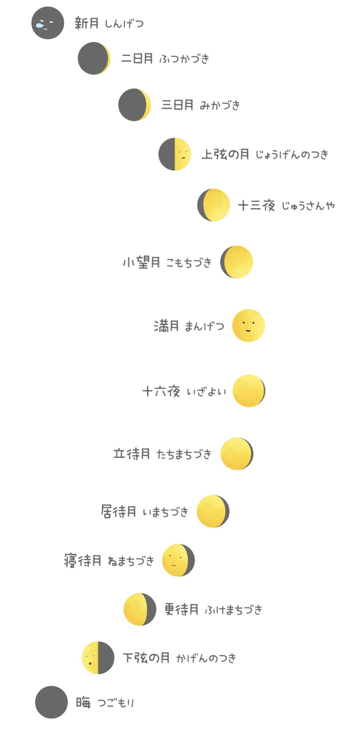 女性ホルモンバランスと月経 » 奈良市 整体|さくら整体院 JR奈良駅→3分 骨盤矯正ダイエット+小顔矯正 カイロプラクティック整体院 女性ホルモンバランスと月経