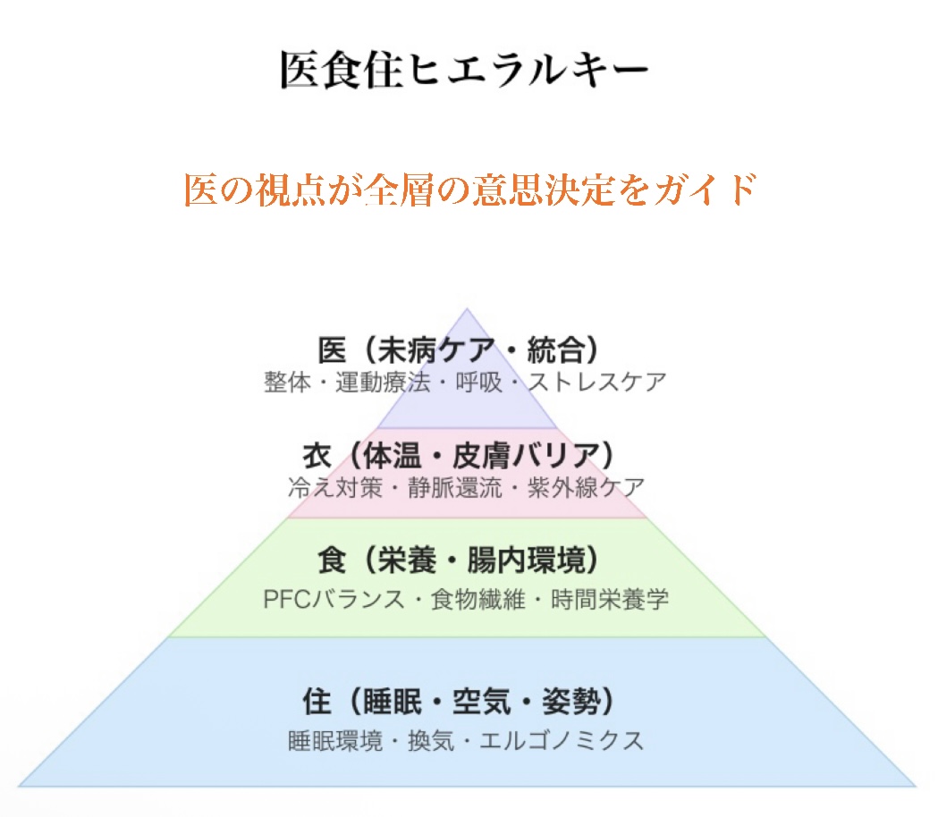 さくら姿整医学協会