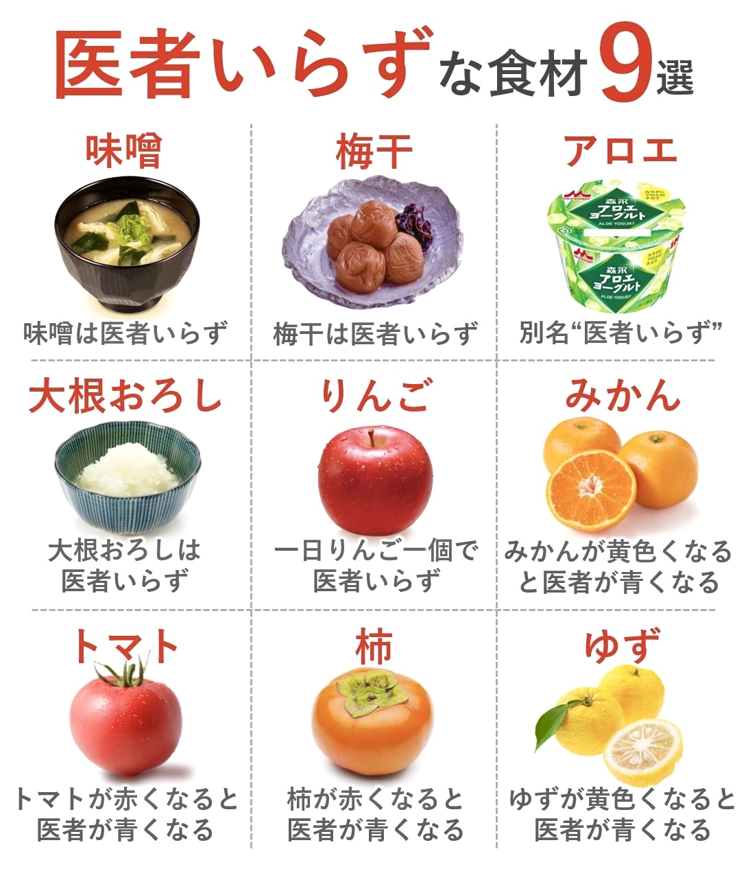 医者いらずな食材 » 奈良市 整体|さくら整体院 JR奈良駅→3分 骨盤矯正ダイエット+小顔矯正 カイロプラクティック整体院 医者いらずな食材