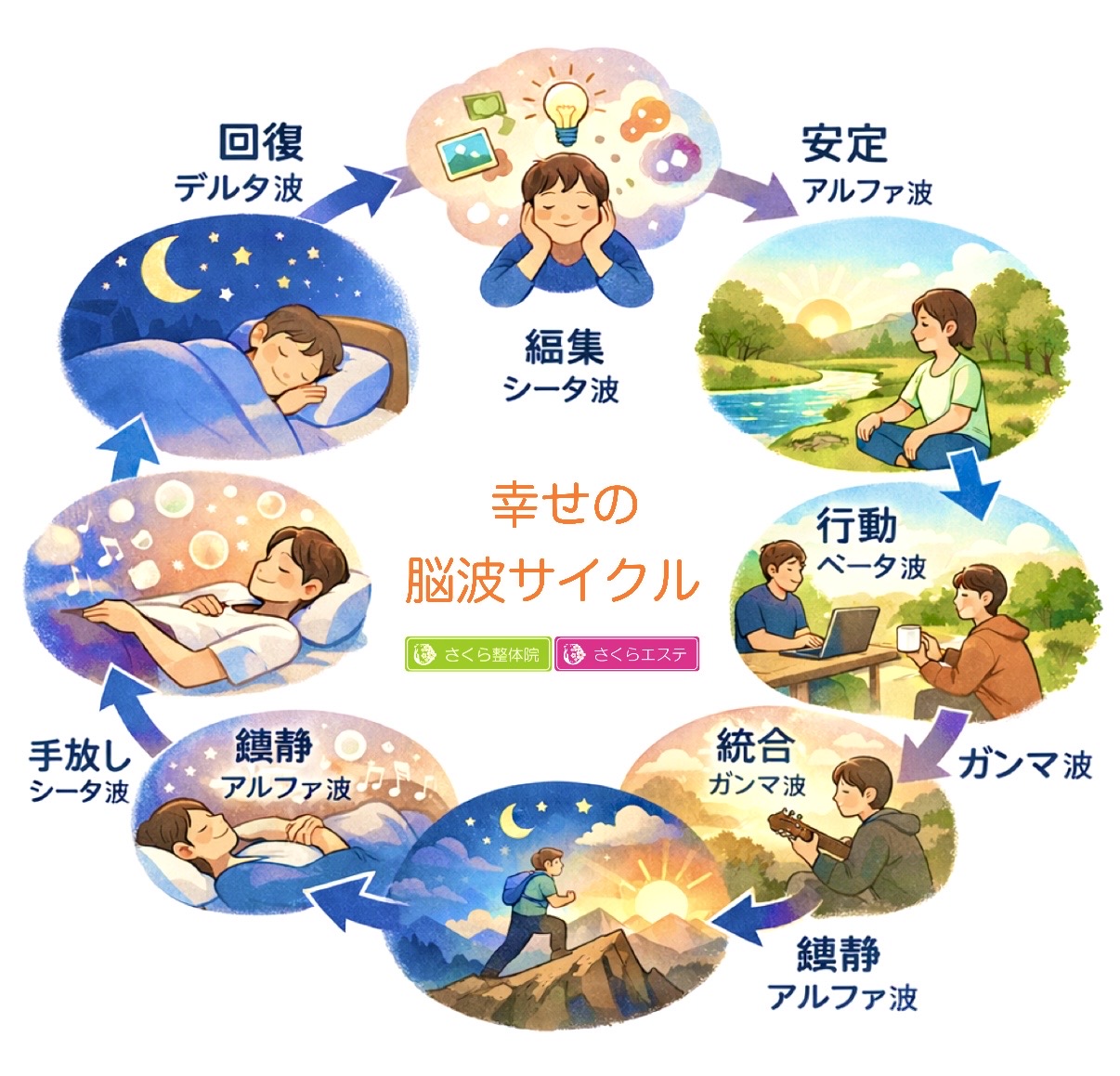奈良市さくら整体院 » 奈良市 整体|さくら整体院 JR奈良駅→3分 骨盤矯正ダイエット+小顔矯正 カイロプラクティック整体院 奈良市さくら整体院
