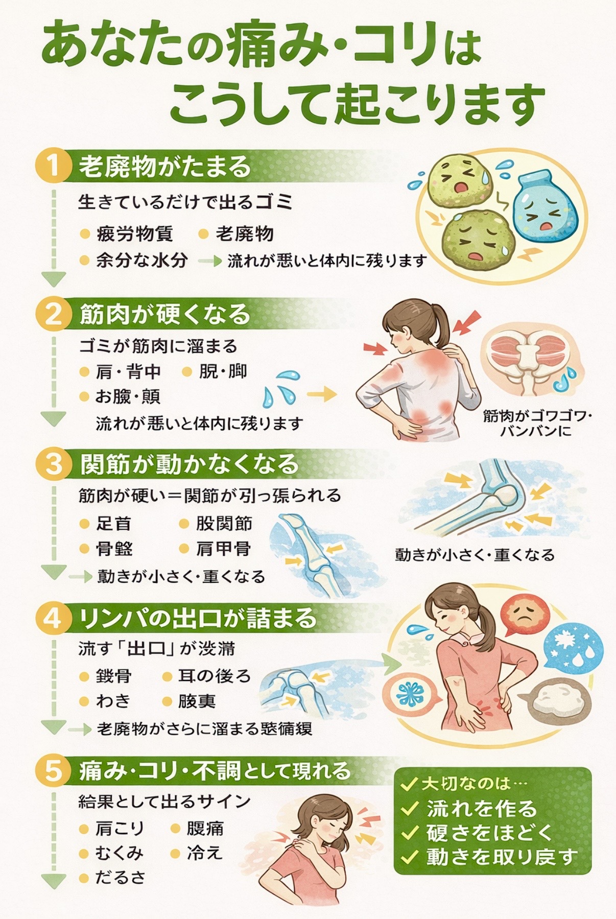 肩こり腰痛奈良