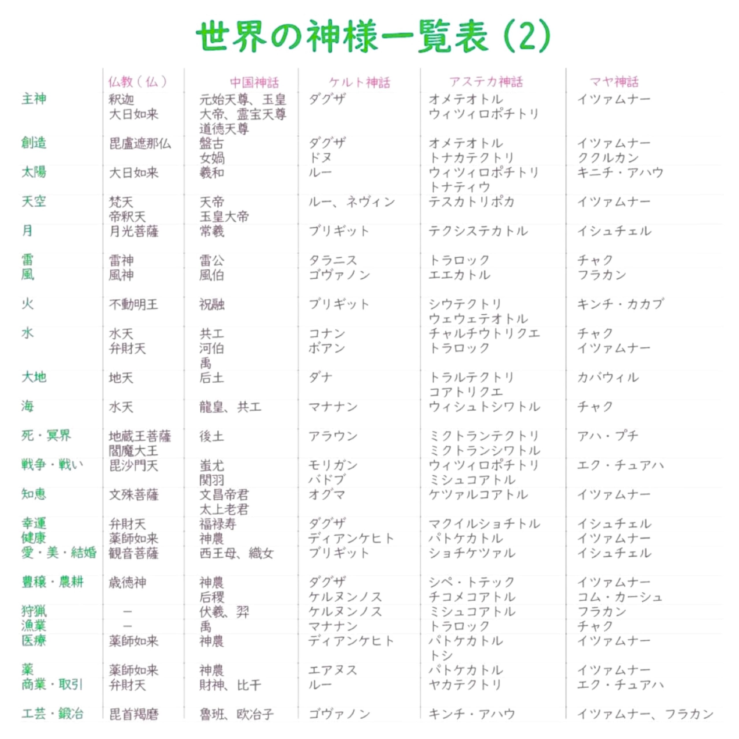 ゴッドハンド・ランキング » 奈良市 整体|さくら整体院 JR奈良駅→3分 骨盤矯正ダイエット+小顔矯正 カイロプラクティック整体院 ゴッドハンド・ランキング