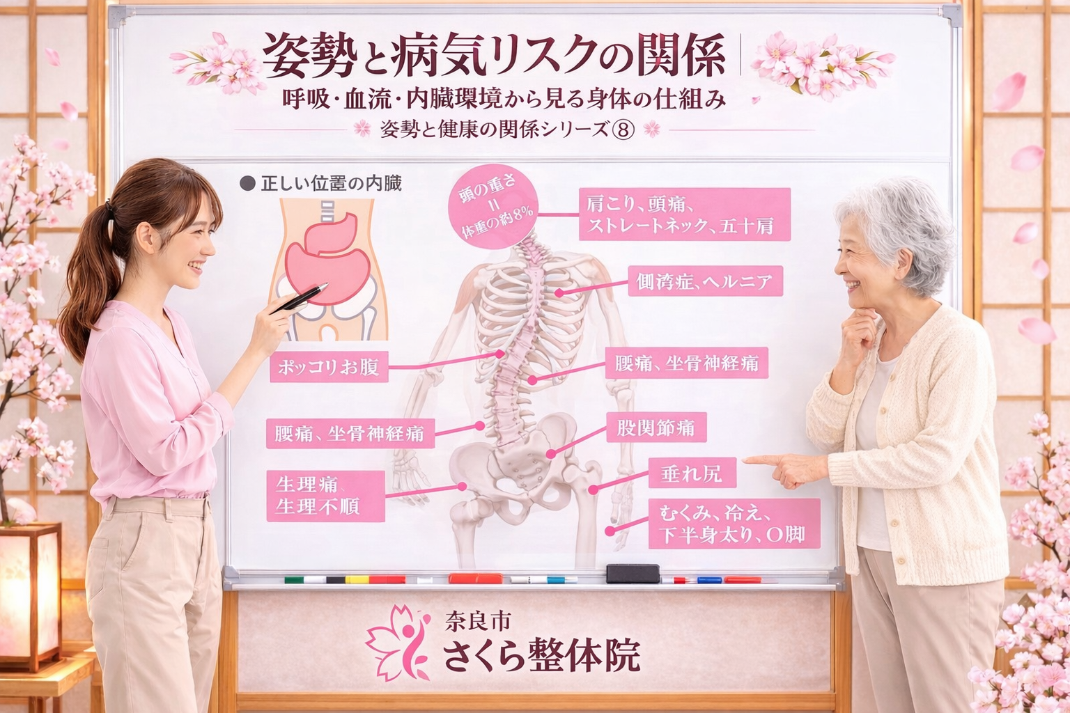 美姿勢シリーズ ⑧ 奈良市さくら整体院 » 奈良市の整体 さくら整体院 美姿勢シリーズ ⑧ 奈良市さくら整体院