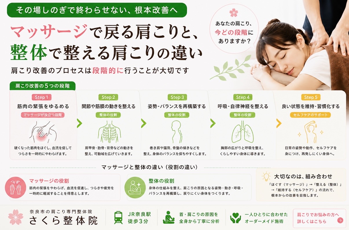 整体肩こり奈良市