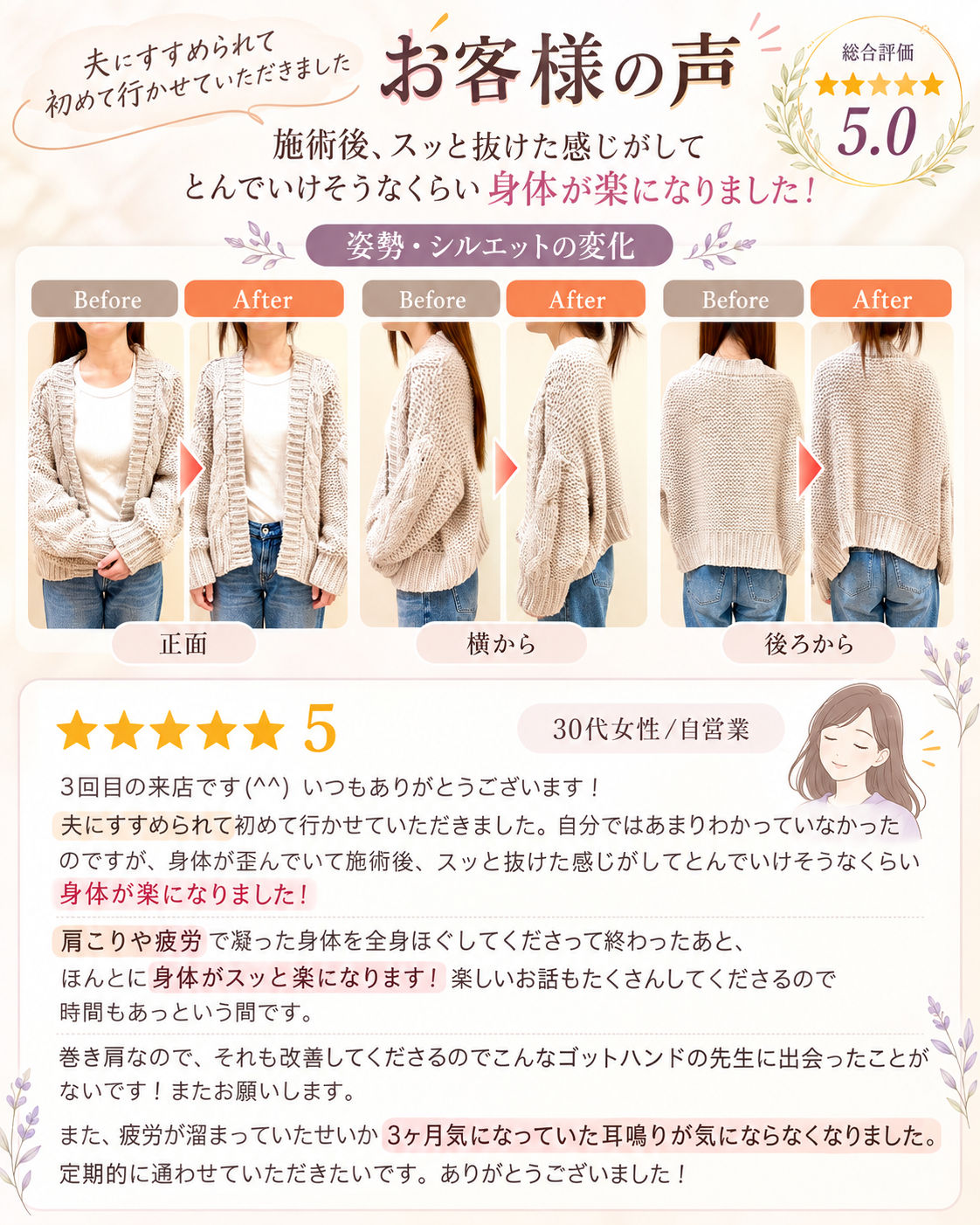 お客様の声を伝える広告。ベージュのニットを着た女性のBefore/After写真が横並びで、姿勢と体型の変化を示す。総合評価5.0の表示あり。